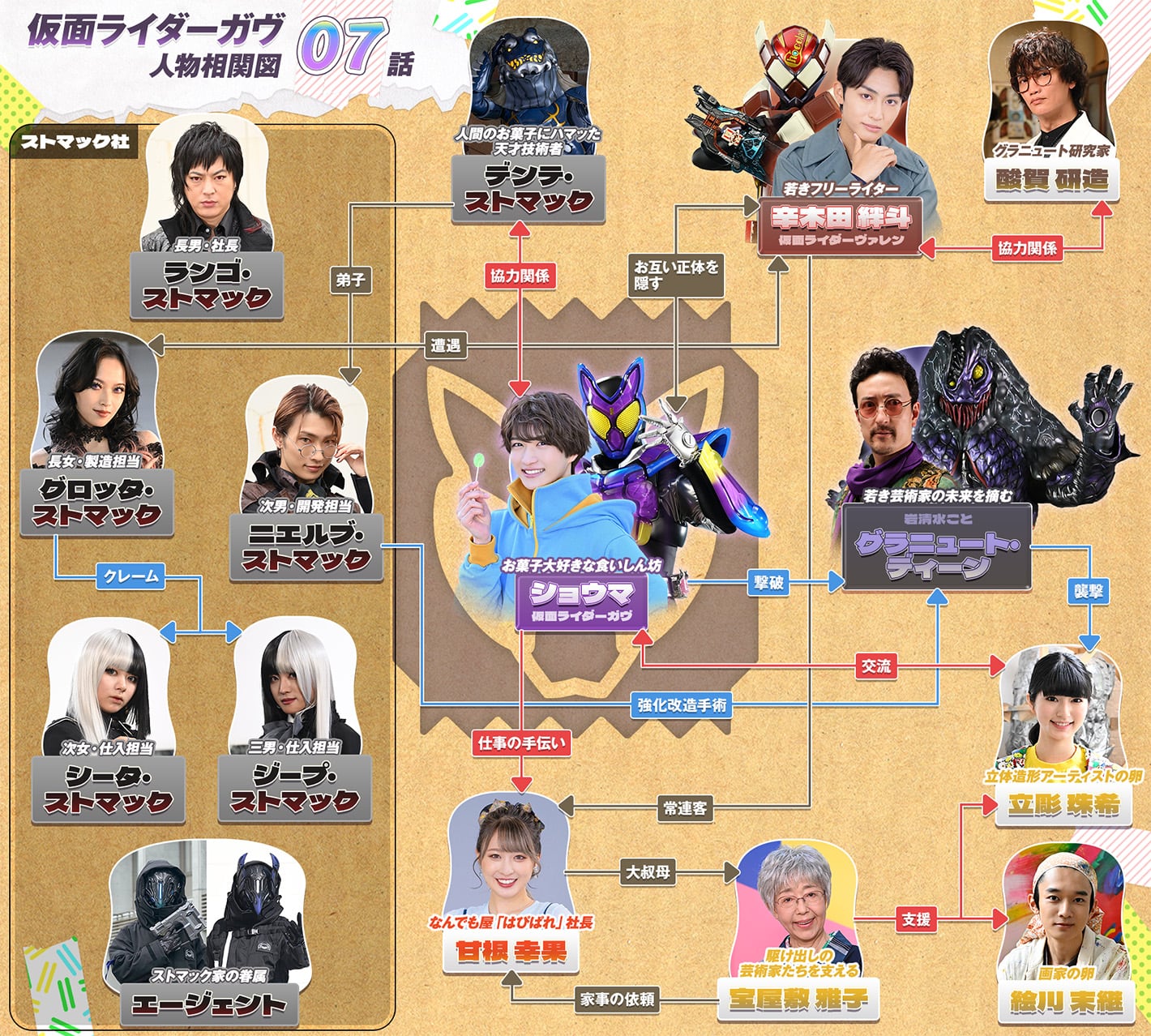 相関図