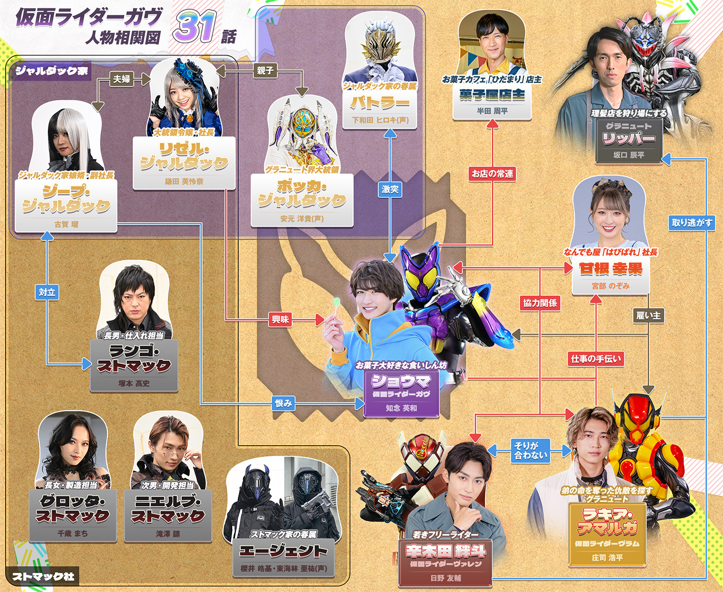 相関図