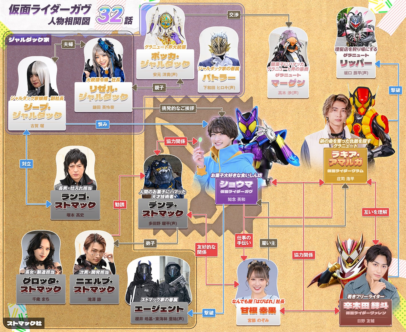 相関図