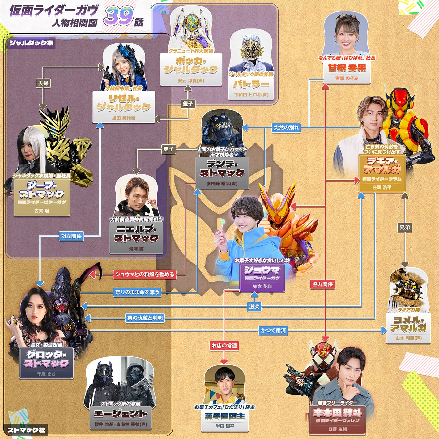 相関図