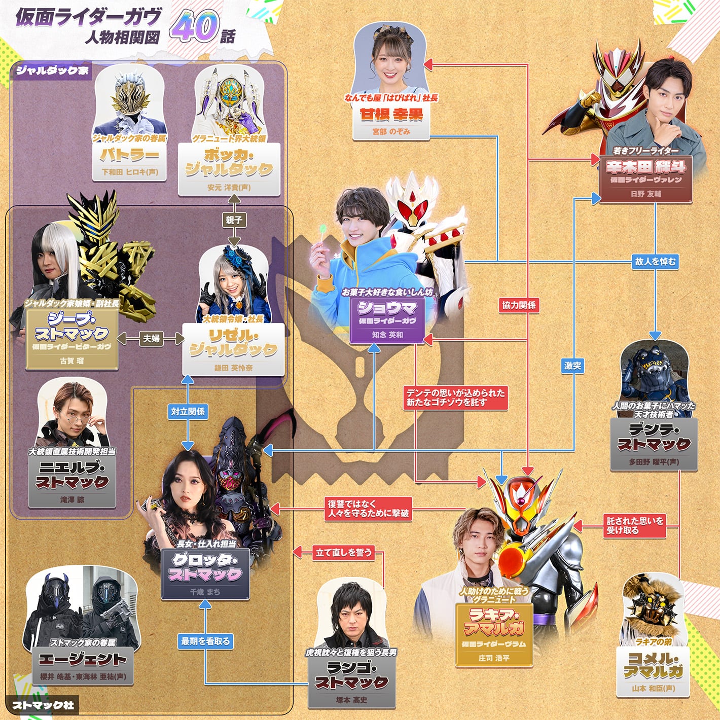 相関図