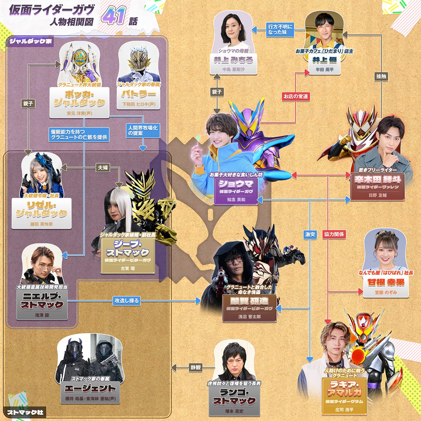 相関図
