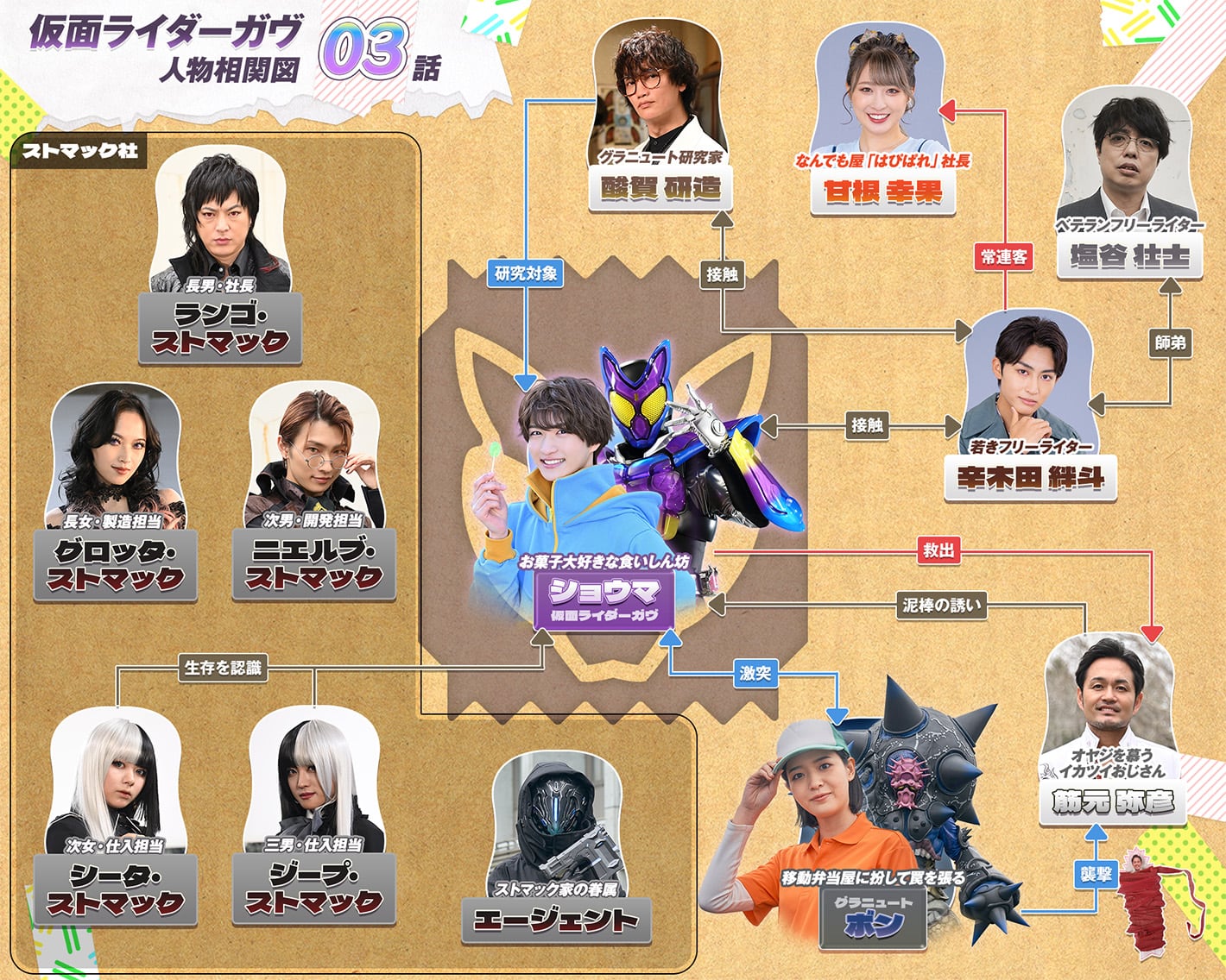 相関図