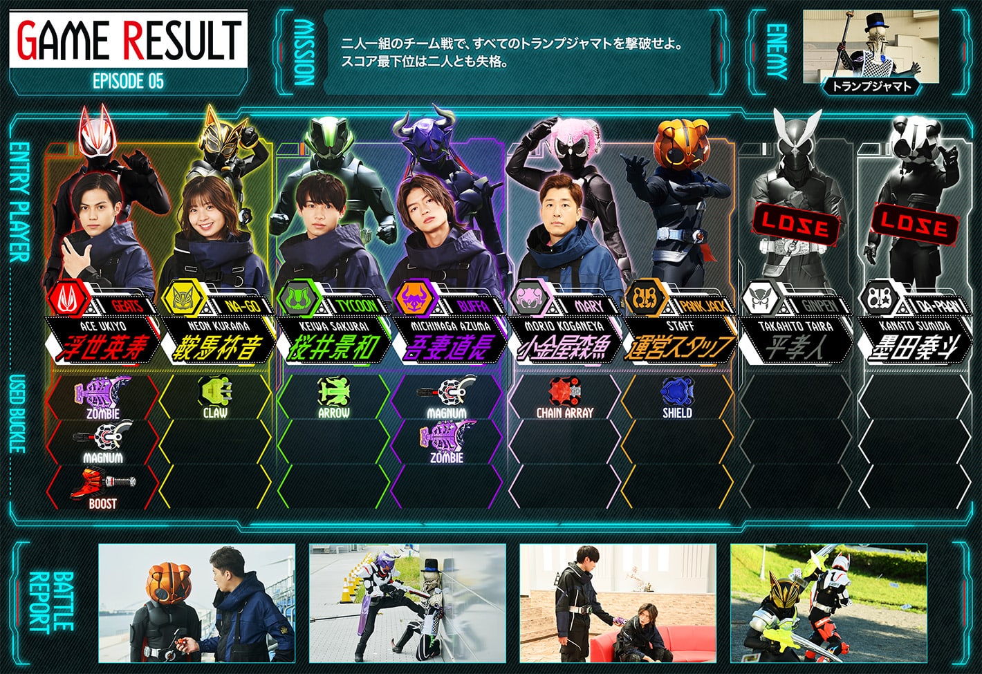 今回の整理