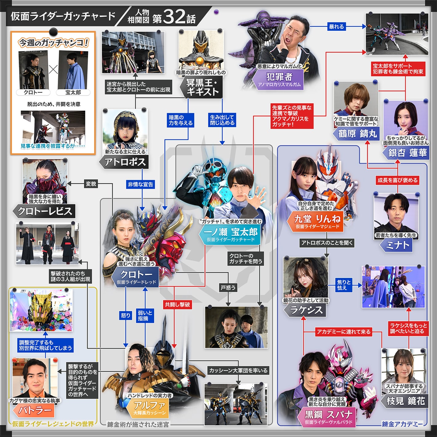 相関図/カード所有表