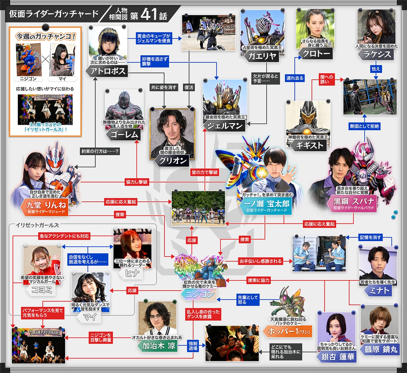 相関図/カード所有表