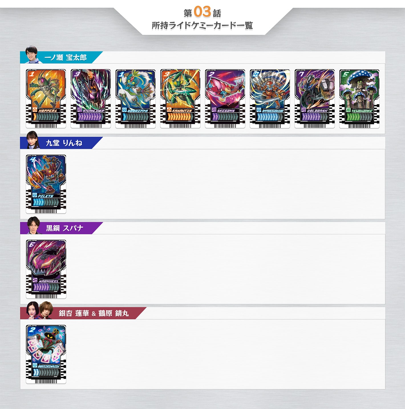 相関図/カード所有表