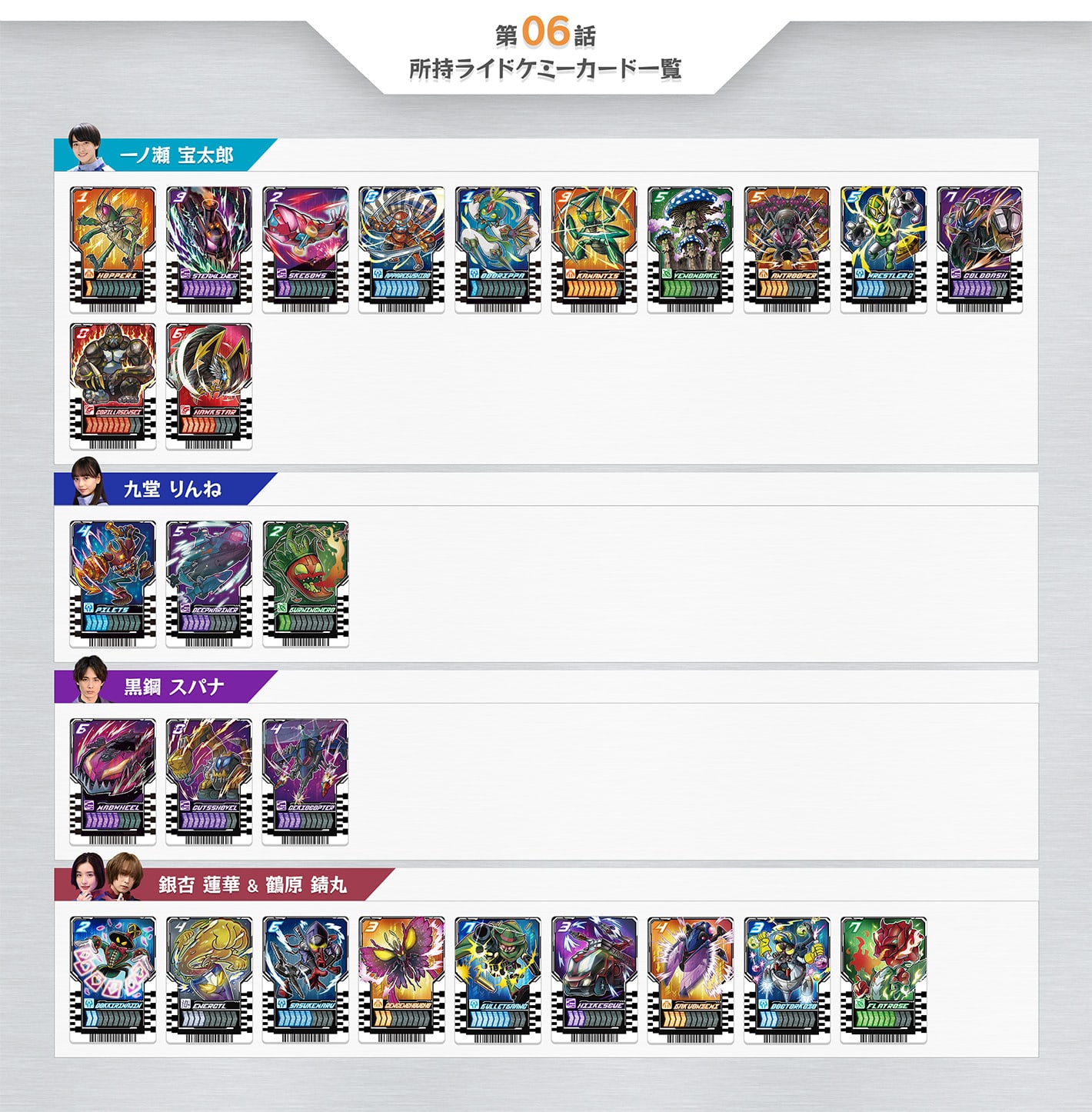 相関図/カード所有表