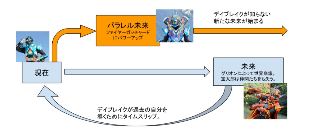 富良州高校掲示板