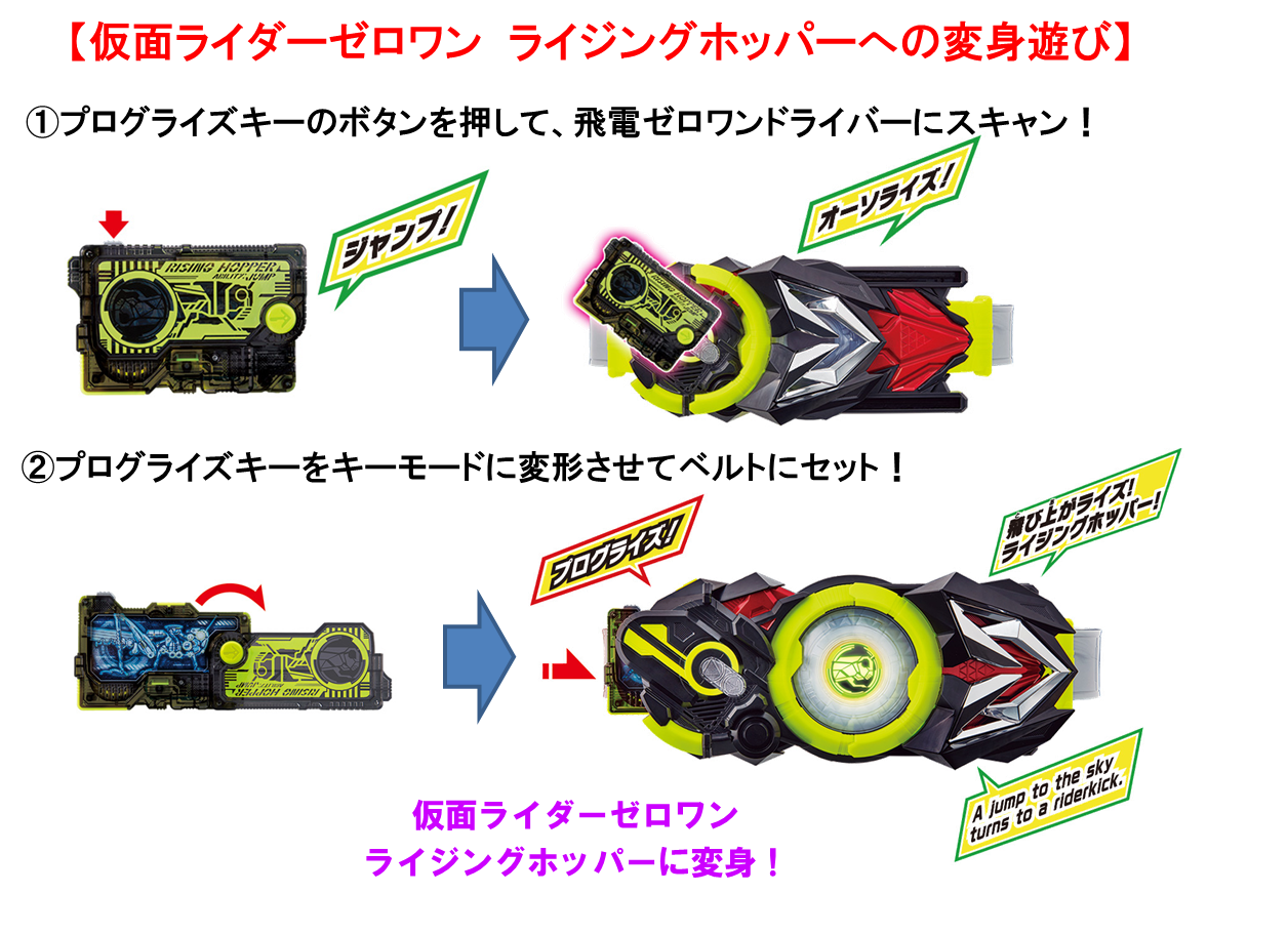 変身ベルト 飛電ゼロワンドライバー Monkey Majik が変身音を担当 仮面ライダーweb 公式 東映