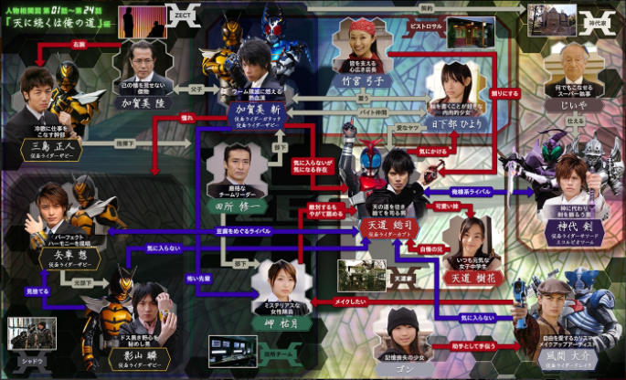 仮面ライダーカブト の図鑑と相関図が公開 仮面ライダーweb 公式 東映