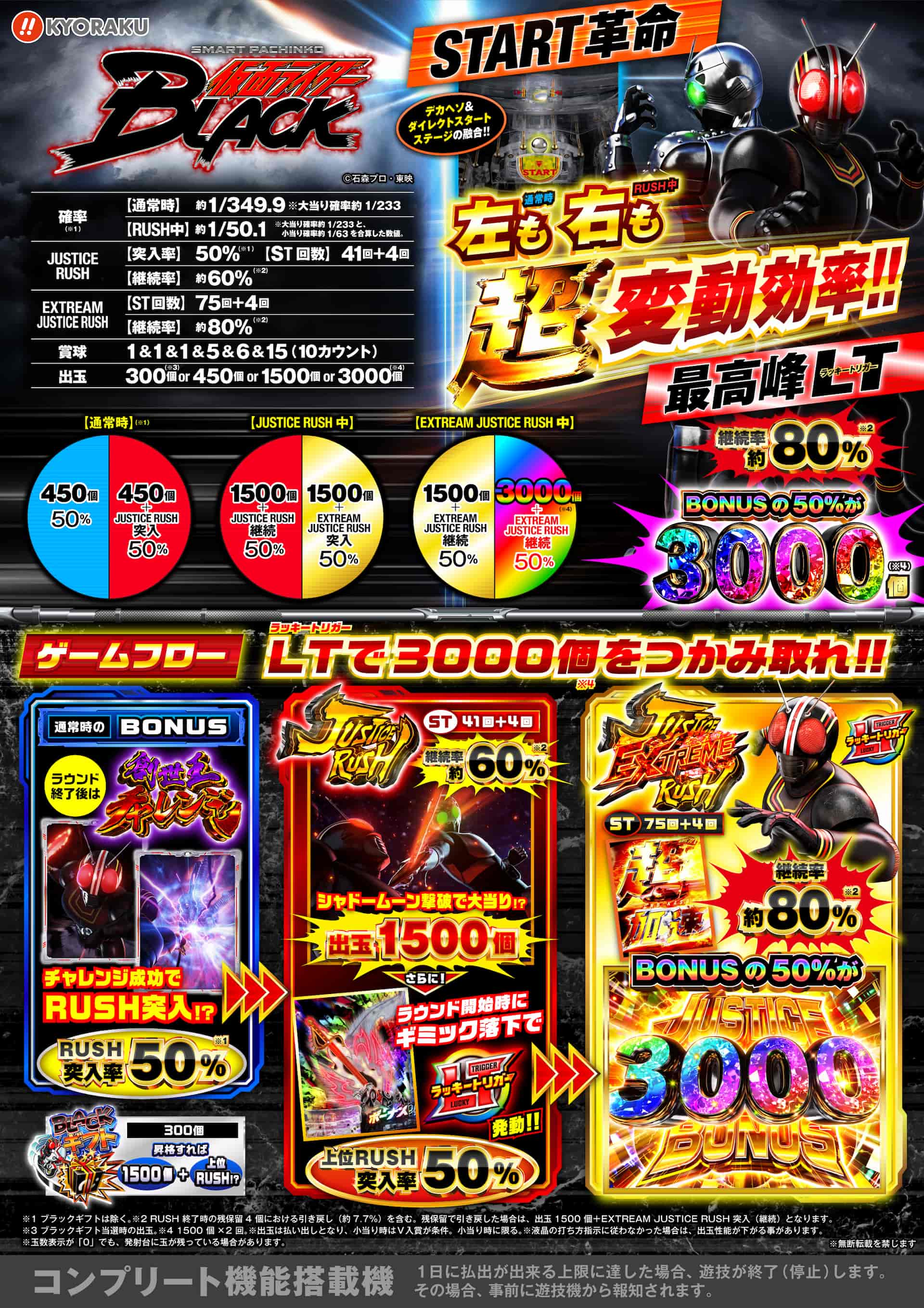 パチンコ新機種「e 仮面ライダーBLACK」5月7日（水）全国導入開始