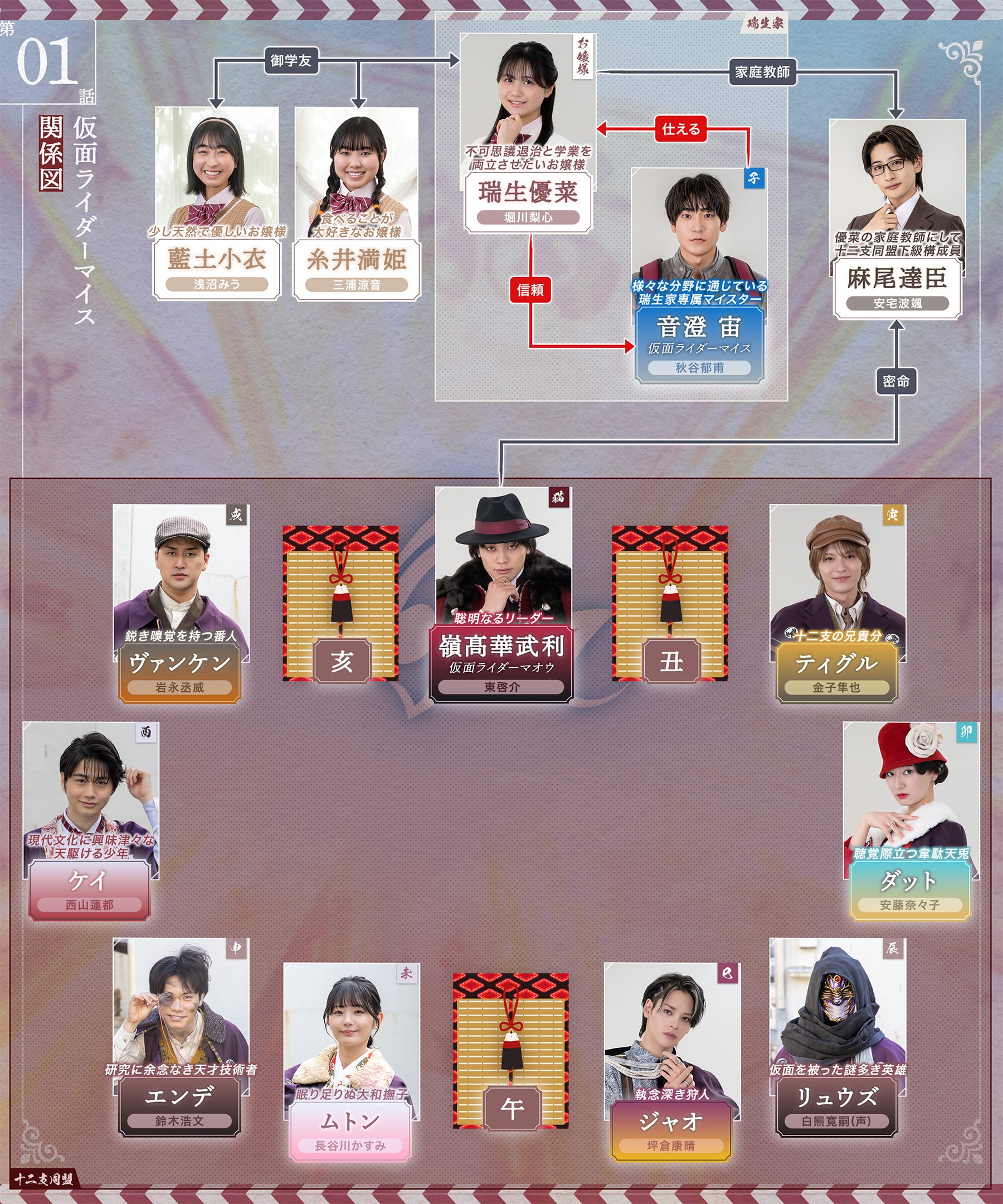 相関図