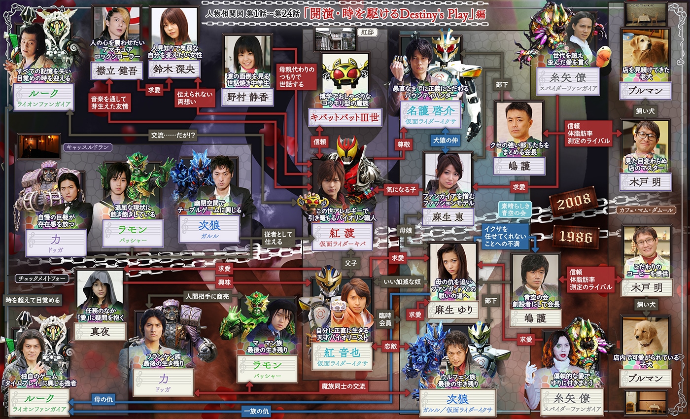仮面ライダーキバ の人物相関図が公開 仮面ライダーweb 公式 東映