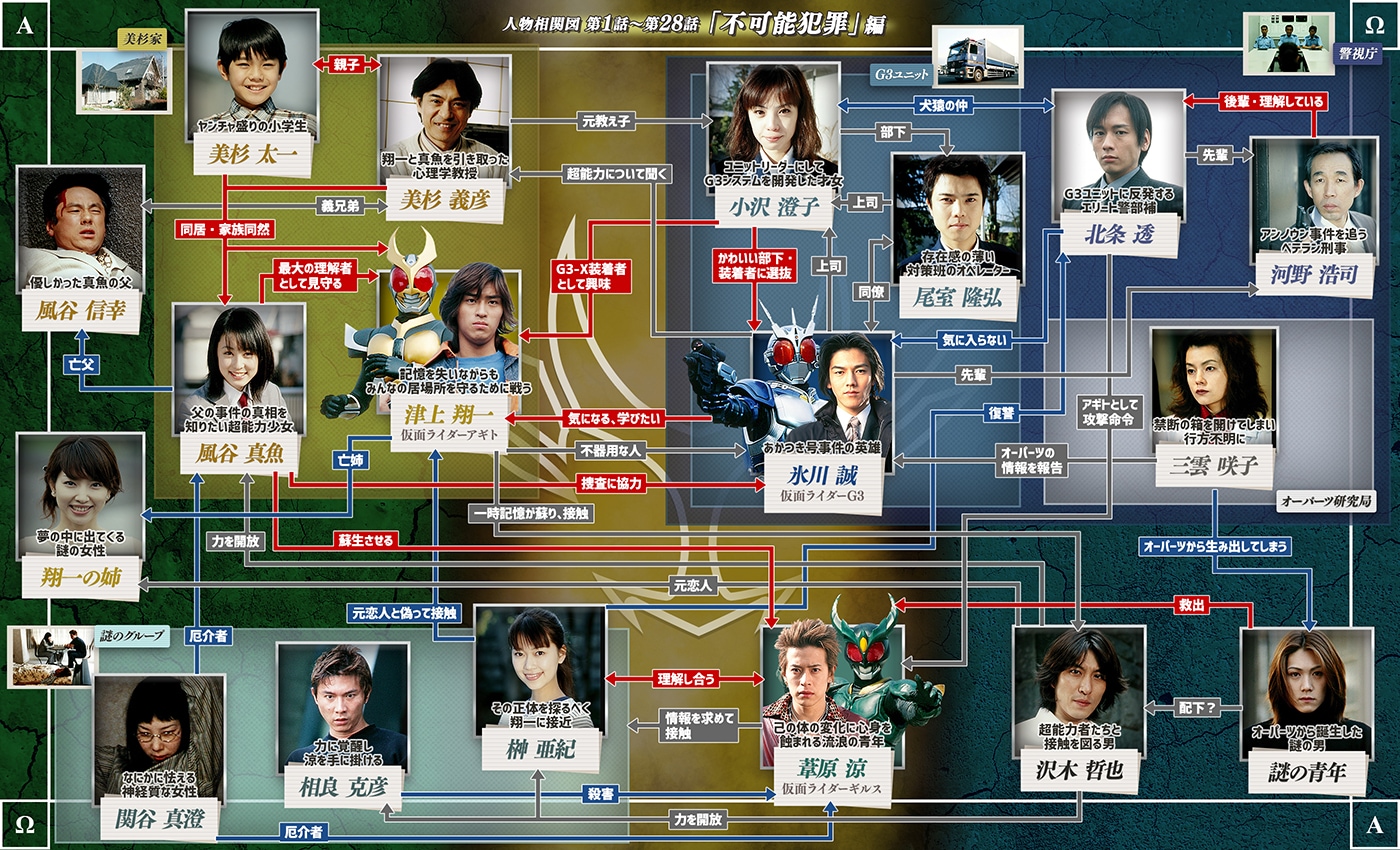 仮面ライダーアギト の人物相関図が公開 仮面ライダーweb 公式 東映