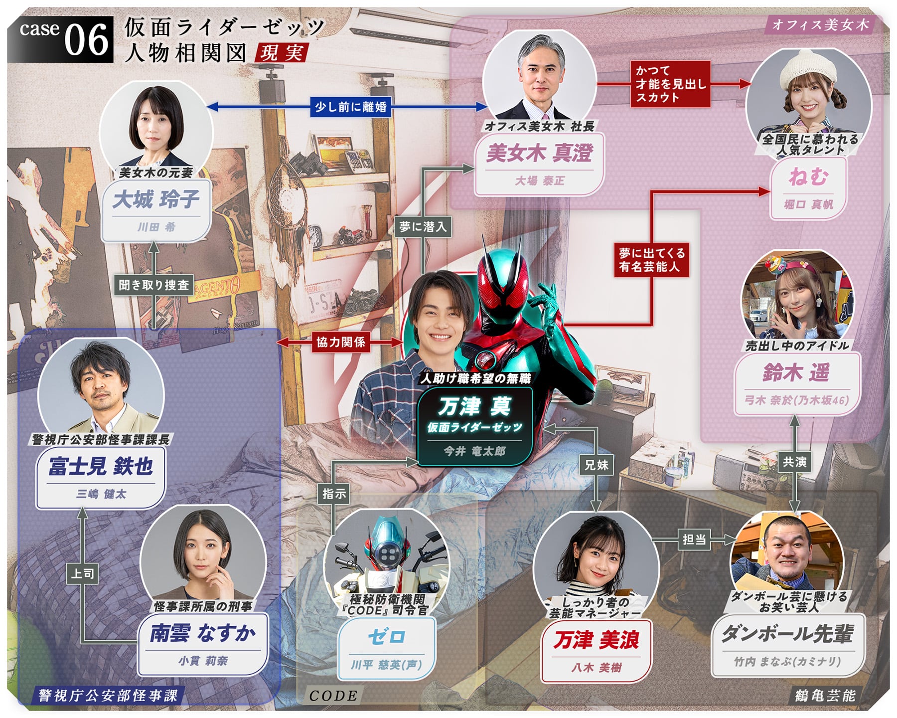 相関図