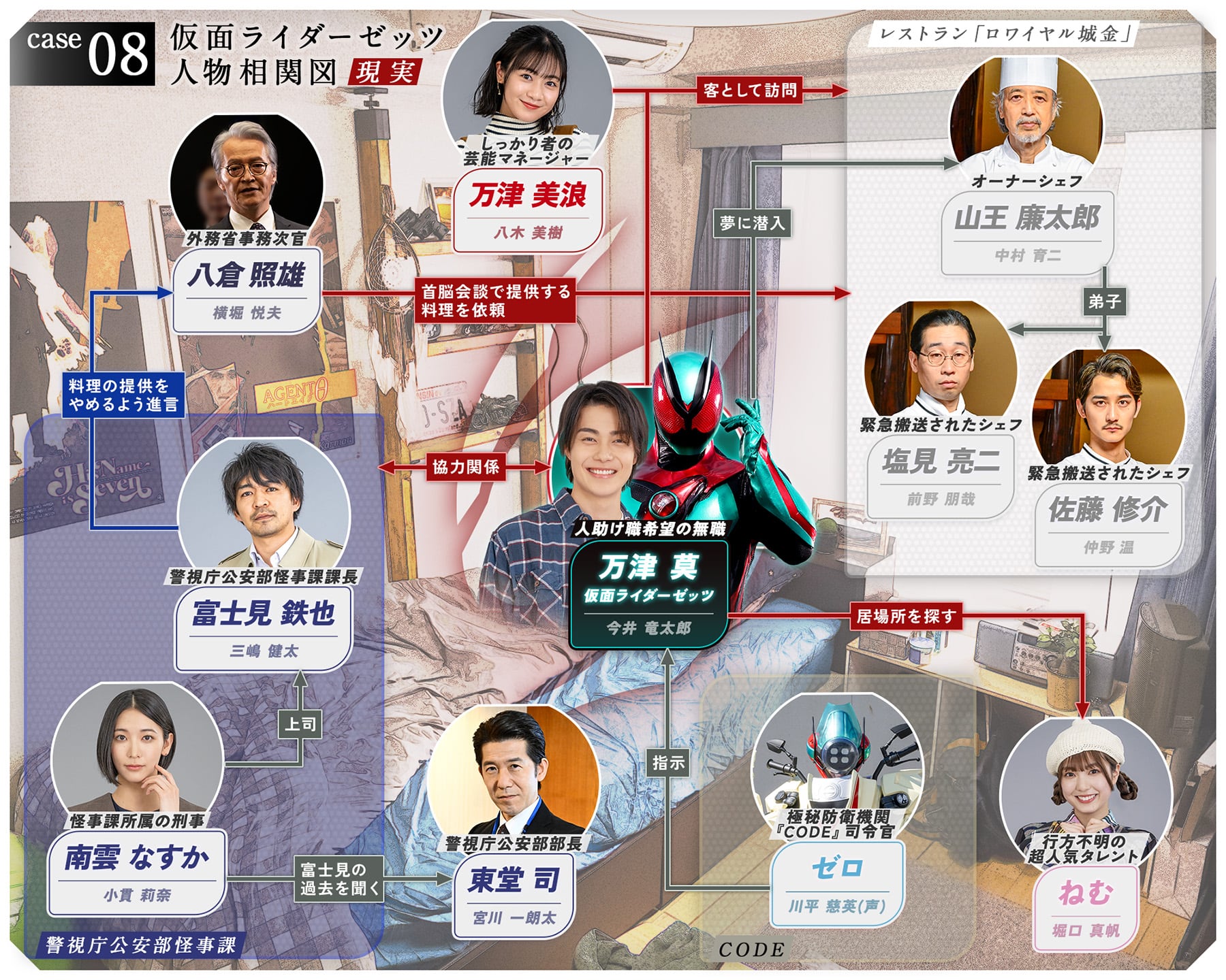 相関図