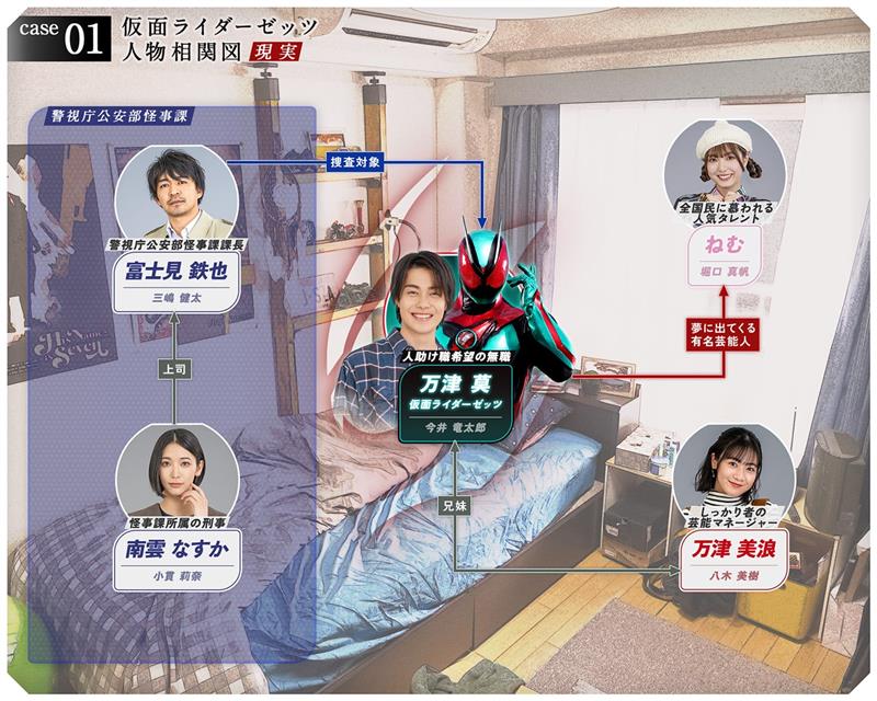 相関図