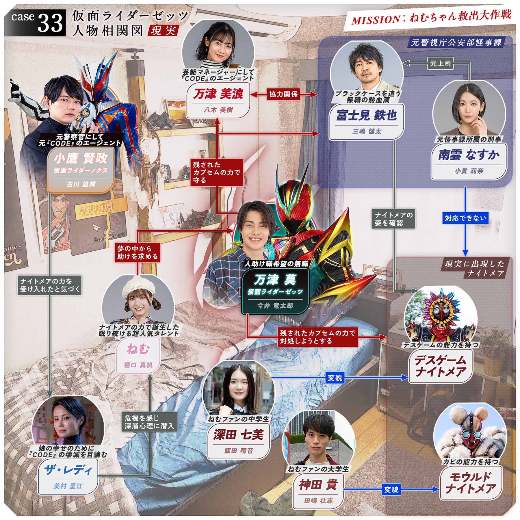 相関図