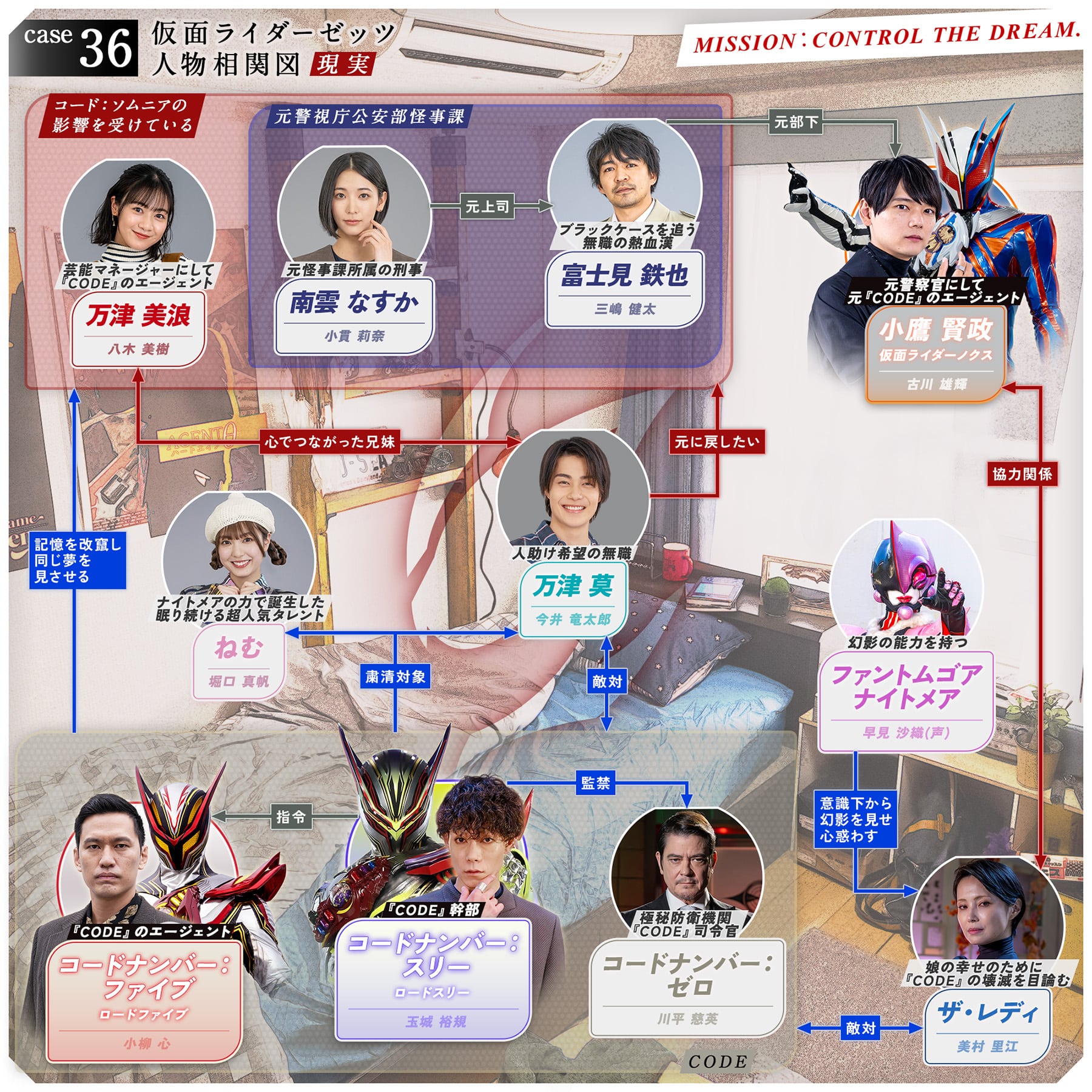 相関図