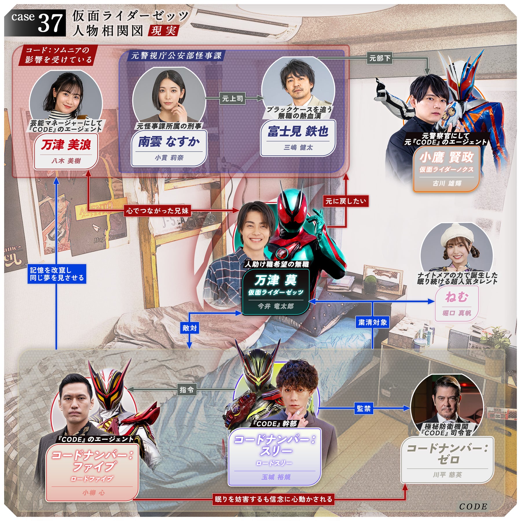 相関図