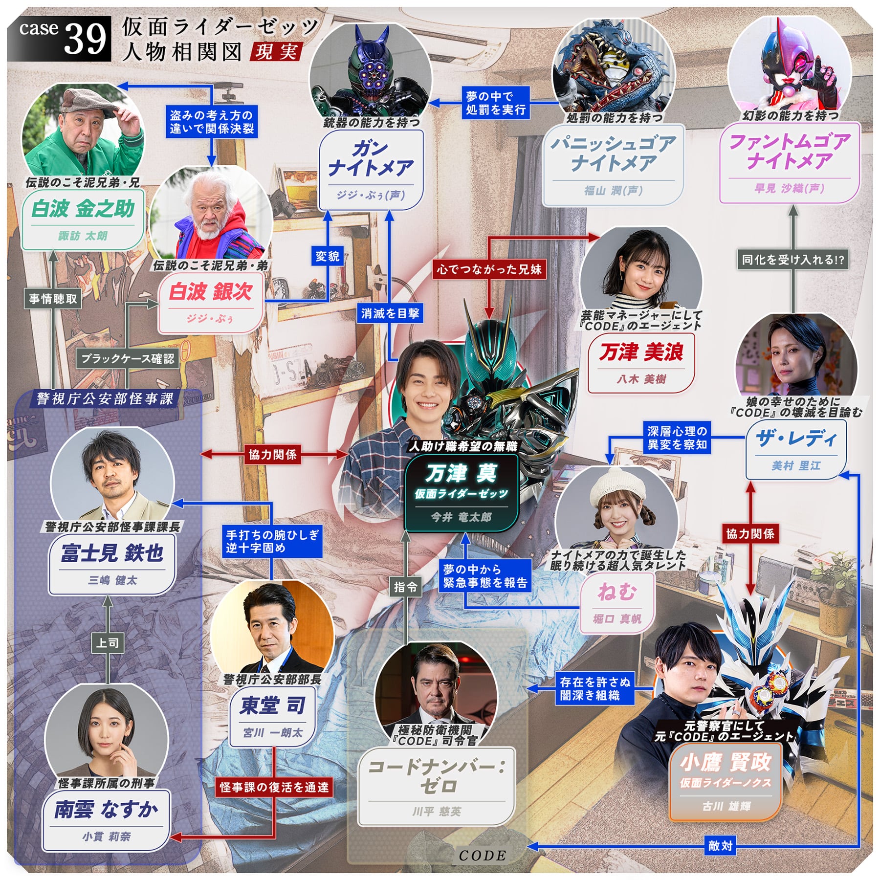 相関図
