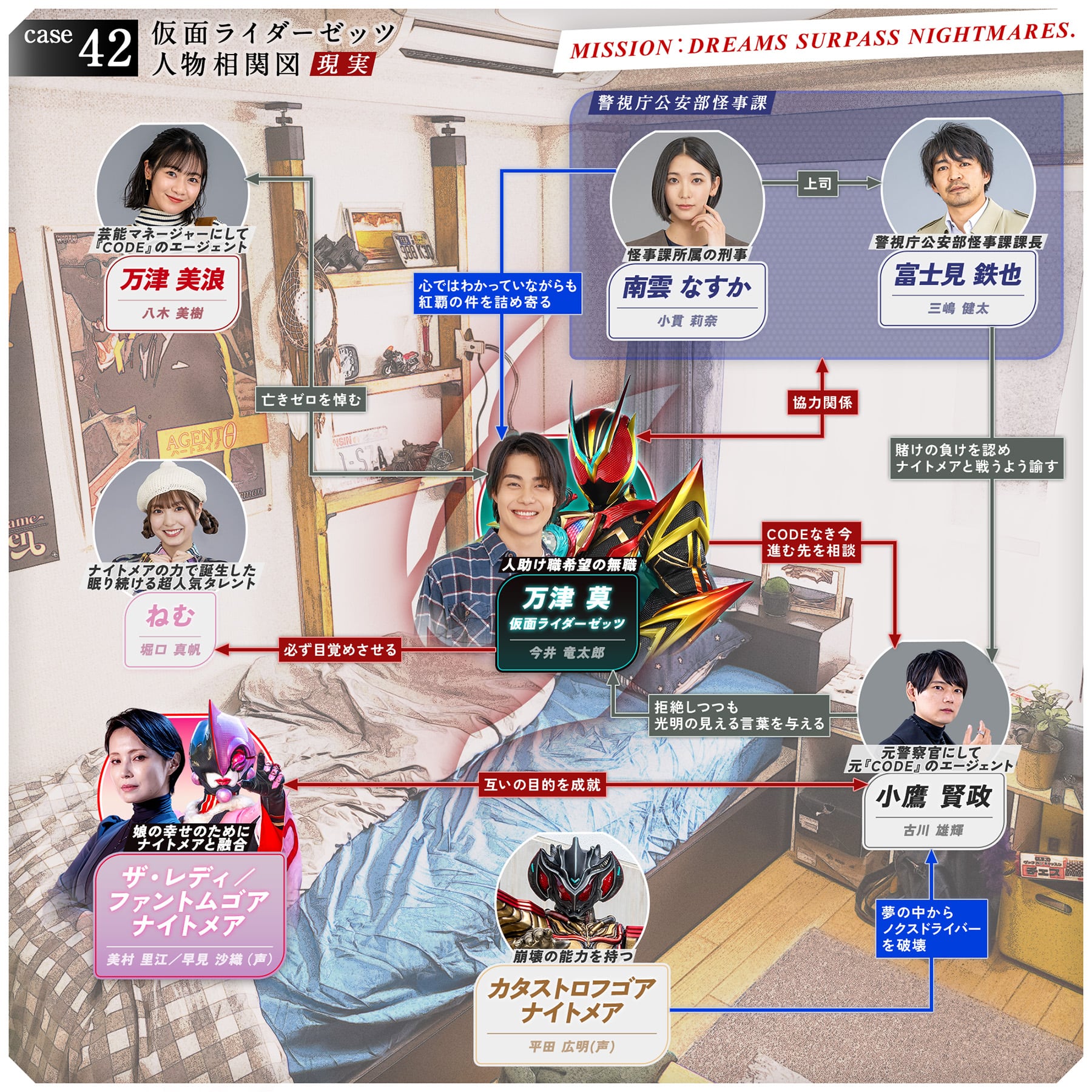 相関図