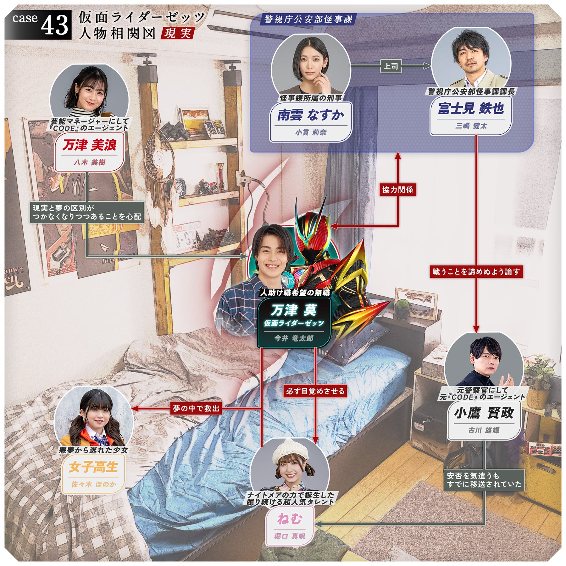 相関図