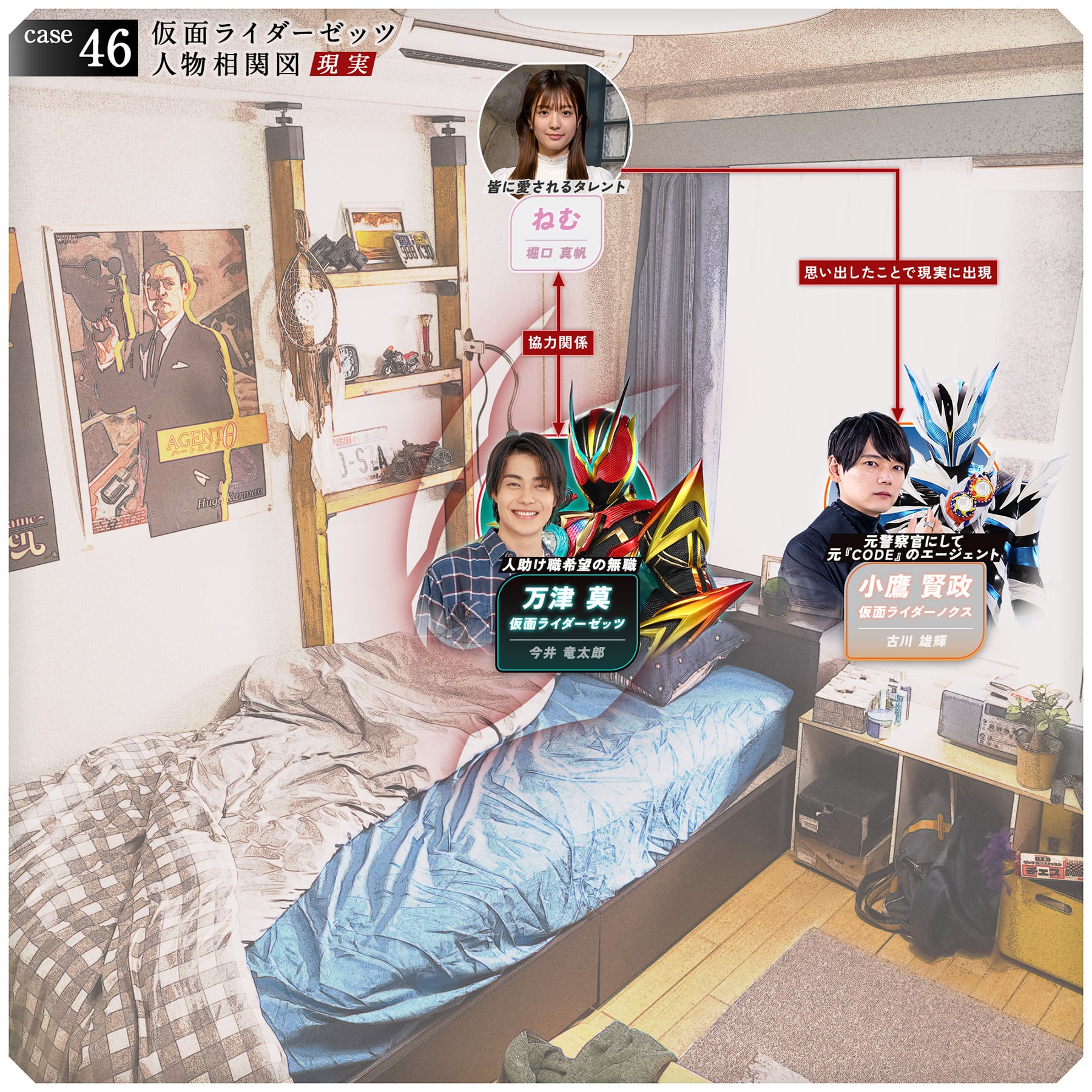 相関図