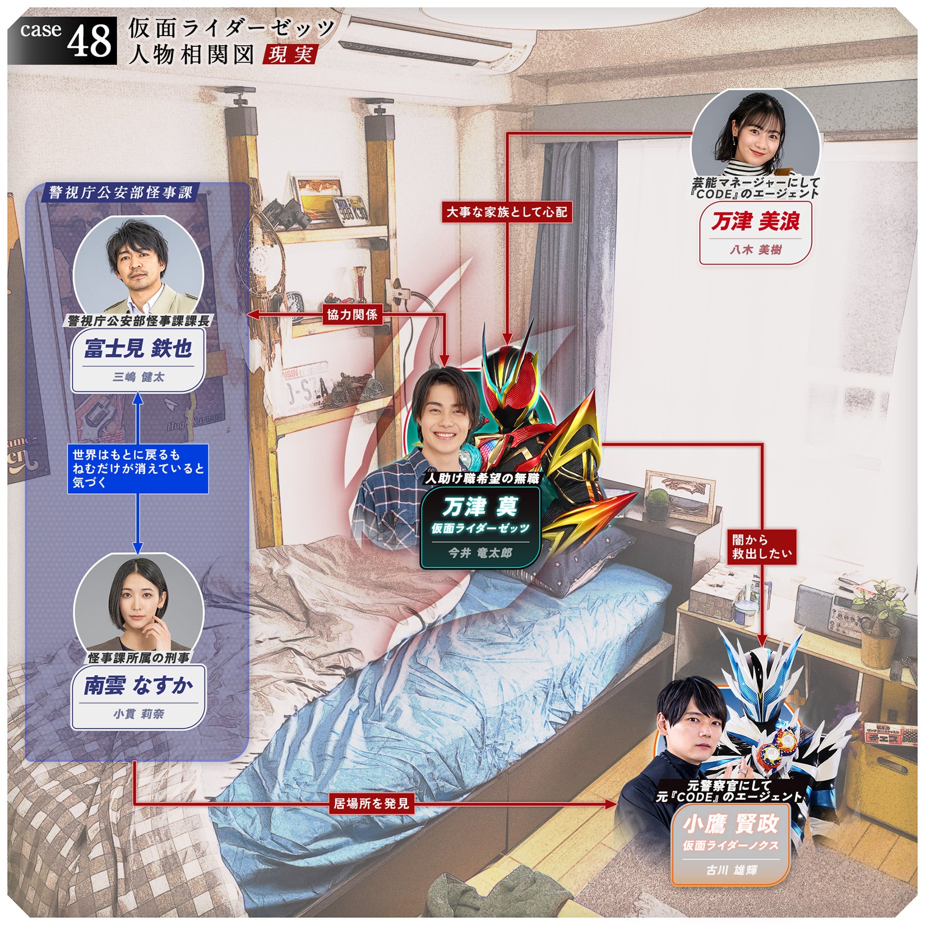 相関図