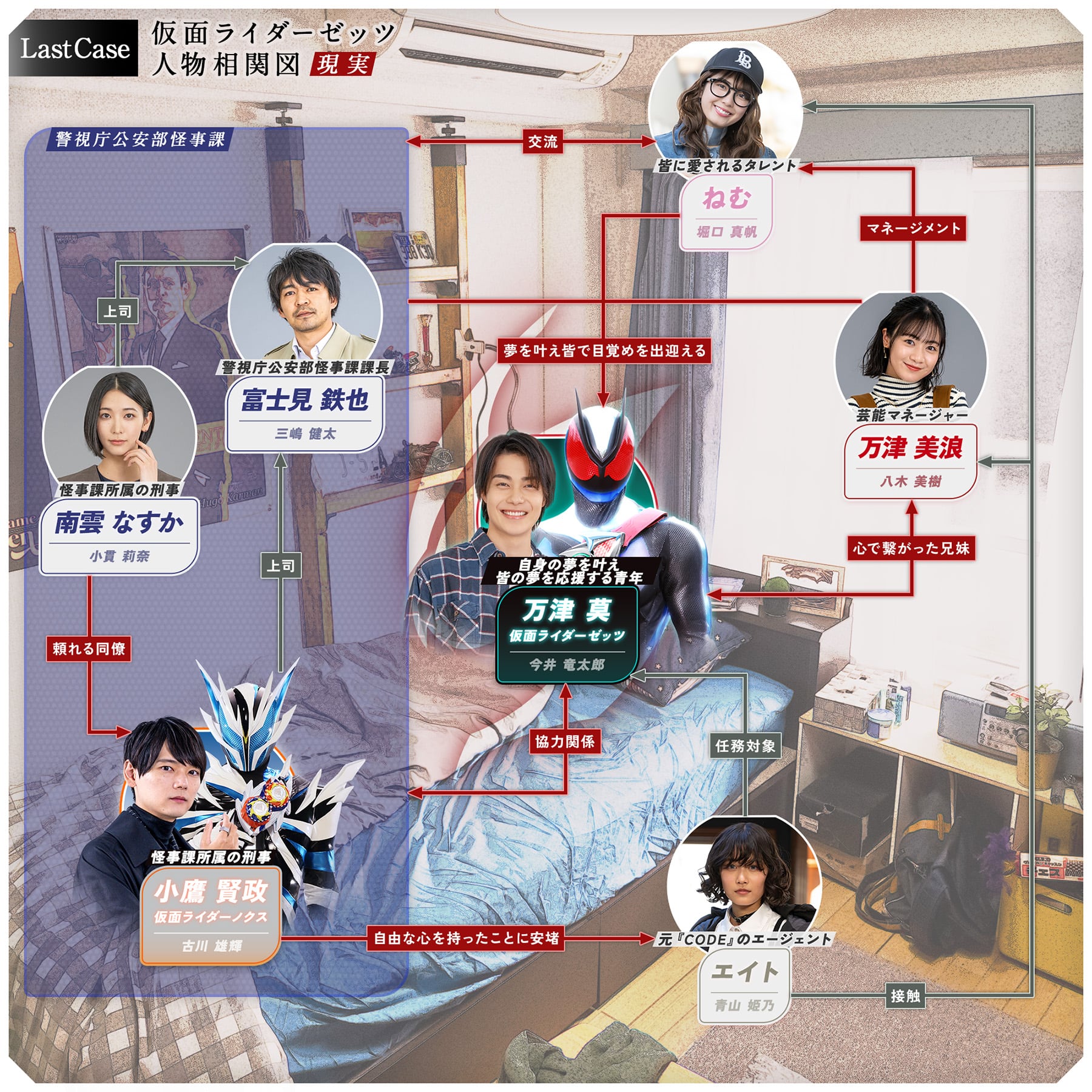 相関図