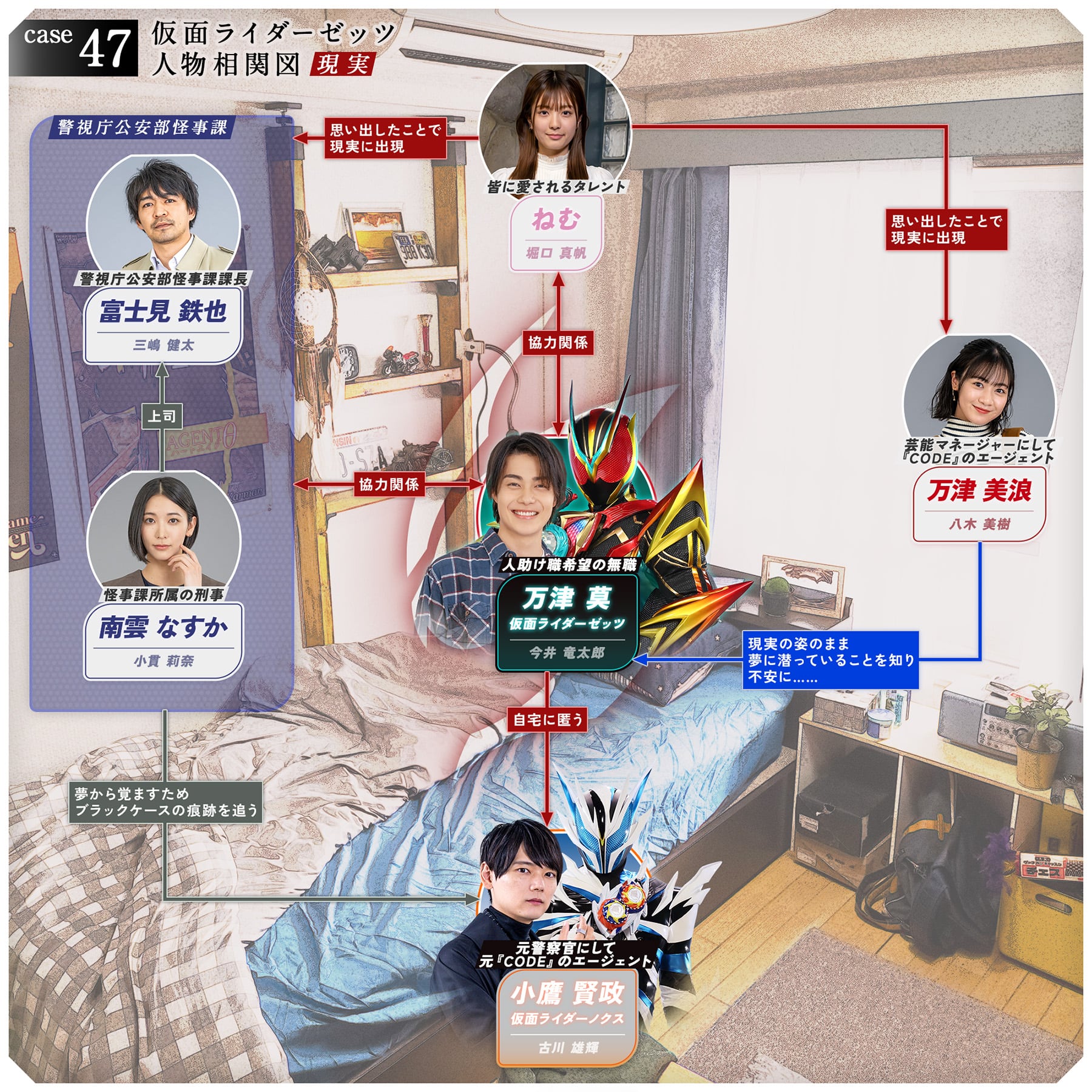 相関図