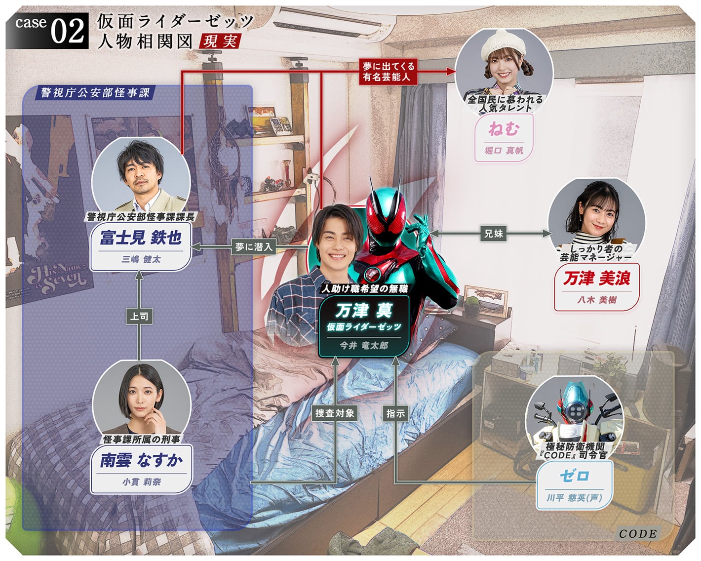 相関図