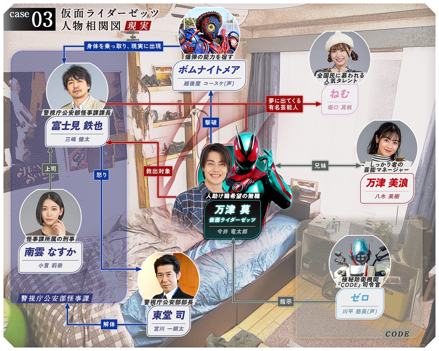 相関図