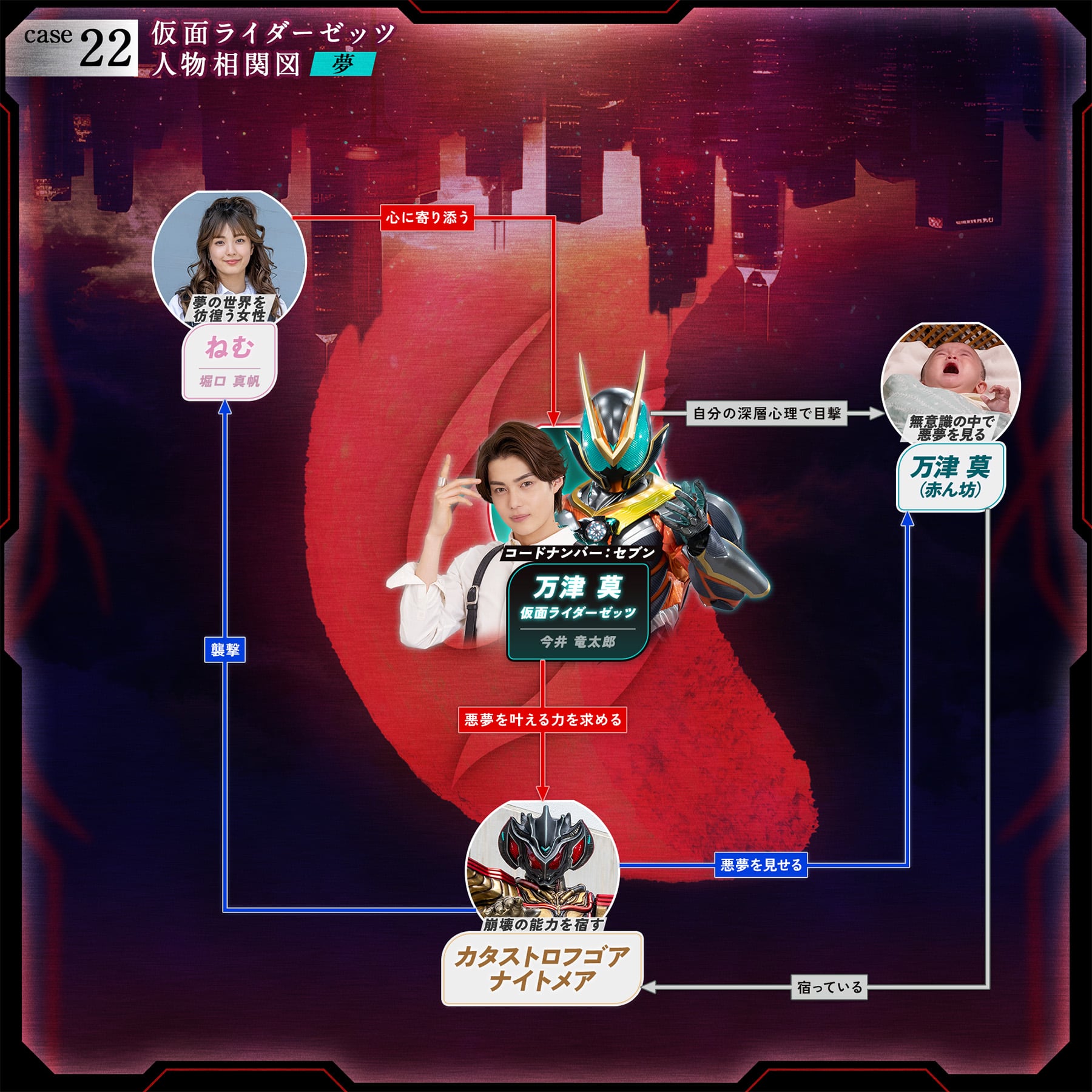 相関図