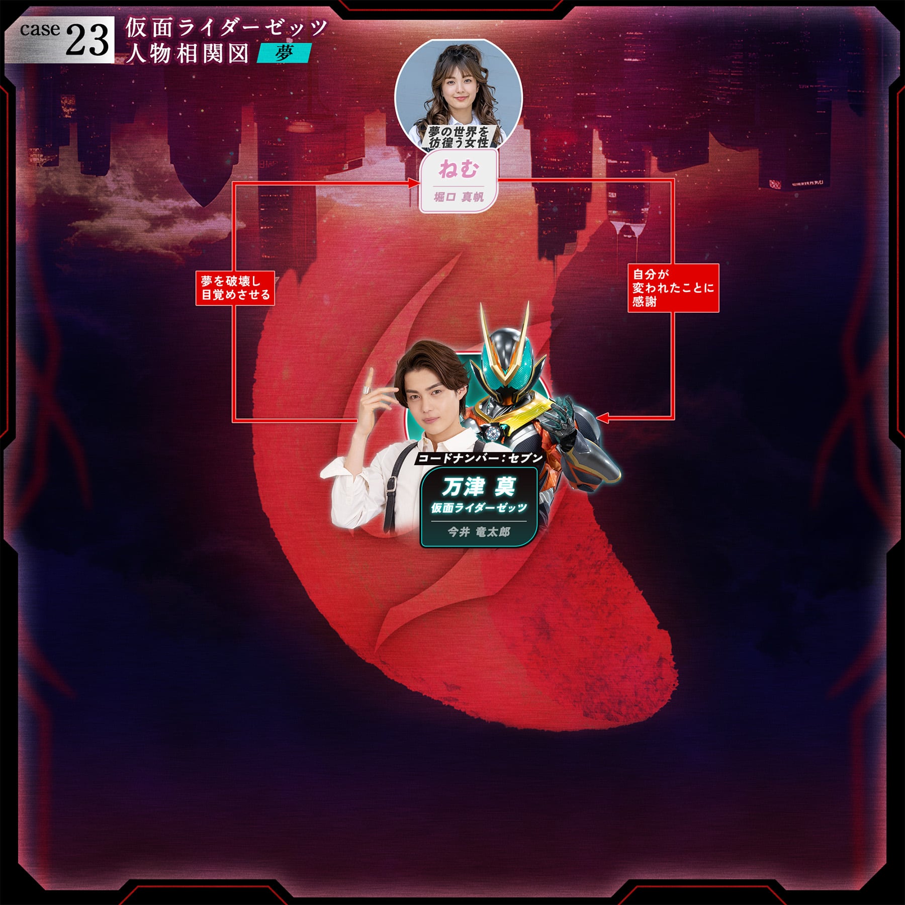 相関図
