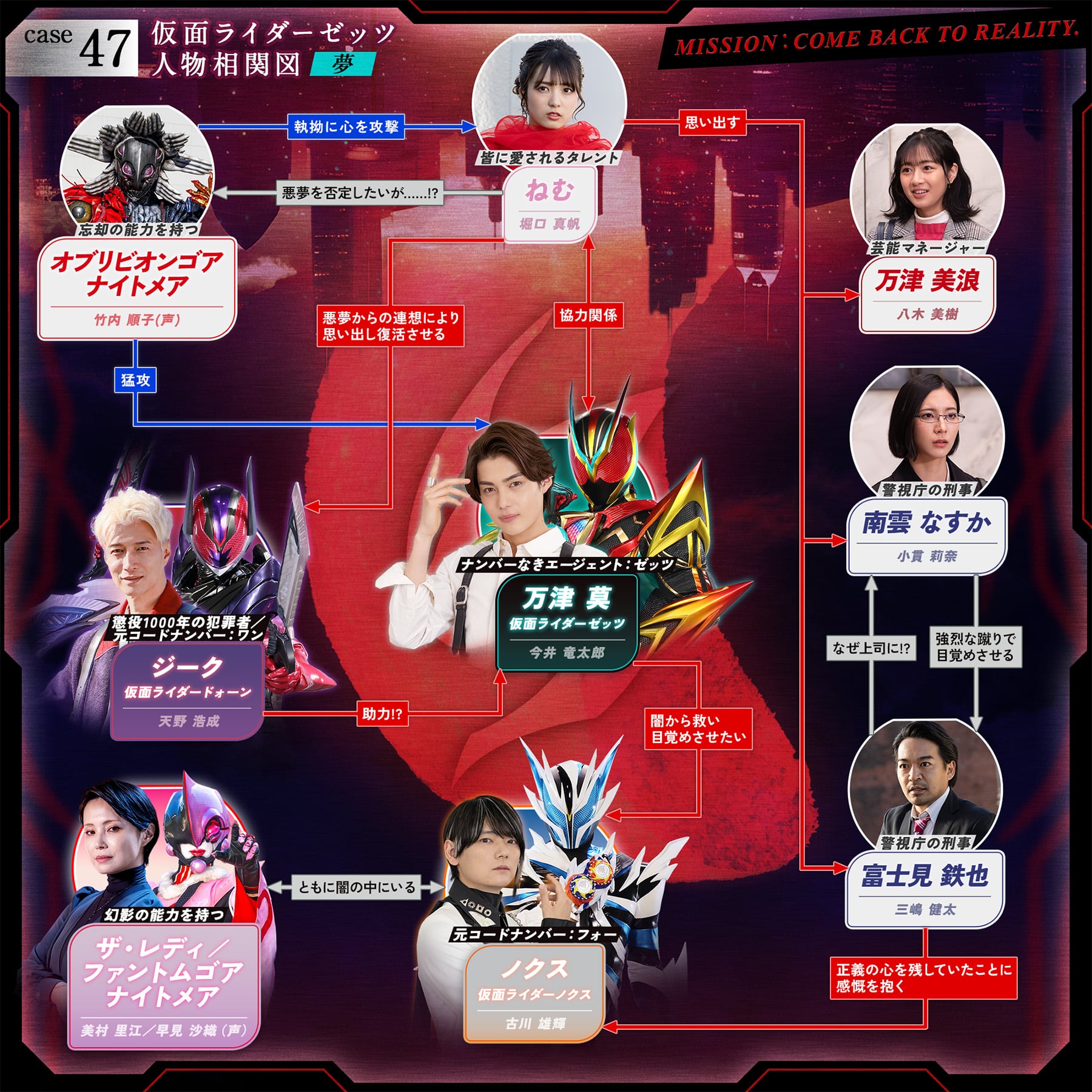相関図