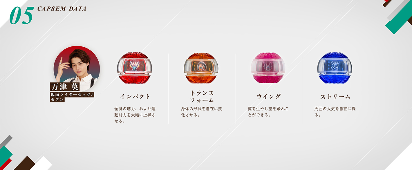 相関図